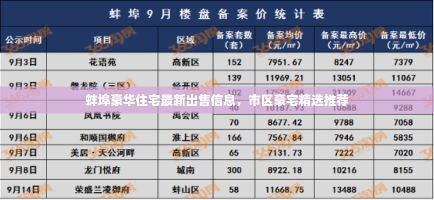 蚌埠豪华住宅最新出售信息，市区豪宅精选推荐