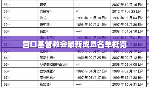 营口基督教会最新成员名单概览