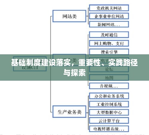 基础制度建设落实，重要性、实践路径与探索