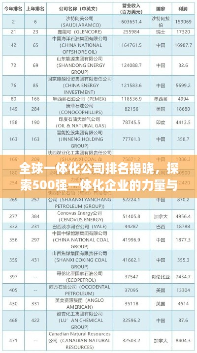 全球一体化公司排名揭晓，探索500强一体化企业的力量与影响力传奇