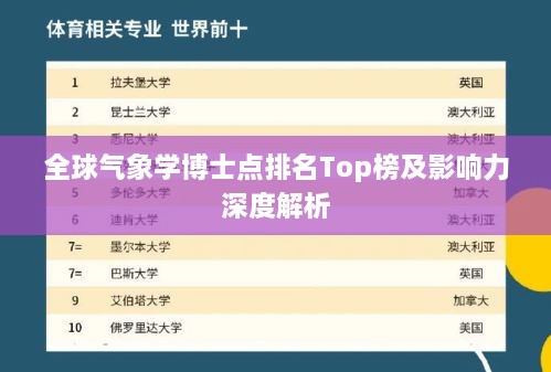 全球气象学博士点排名Top榜及影响力深度解析