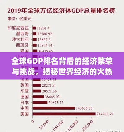 全球GDP排名背后的经济繁荣与挑战，揭秘世界经济的火热与挑战