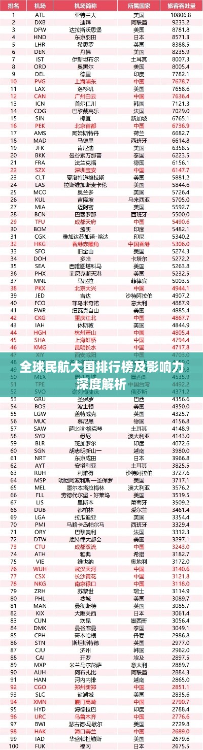 全球民航大国排行榜及影响力深度解析