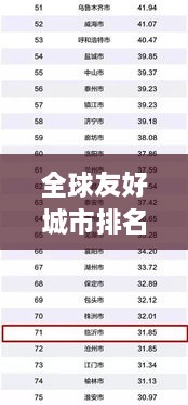 全球友好城市排名榜揭晓，最新榜单重磅出炉！
