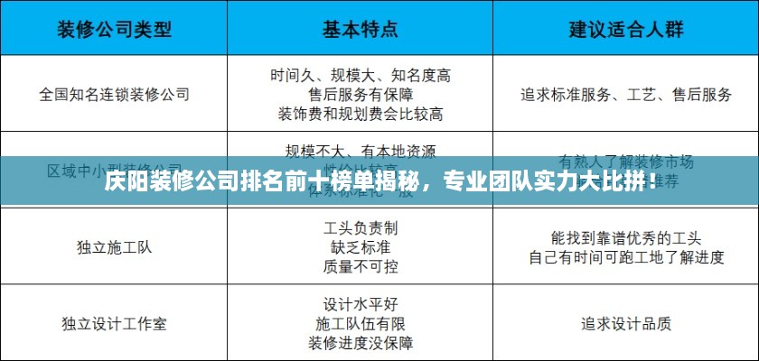 庆阳装修公司排名前十榜单揭秘，专业团队实力大比拼！