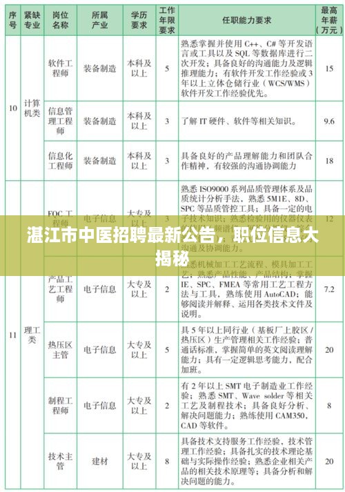 湛江市中医招聘最新公告，职位信息大揭秘