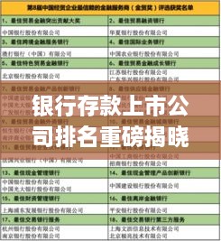 银行存款上市公司排名重磅揭晓，金融力量榜单揭示行业巨头！