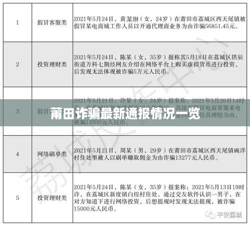 莆田诈骗最新通报情况一览