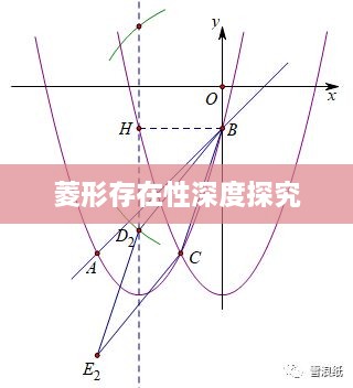 菱形存在性深度探究
