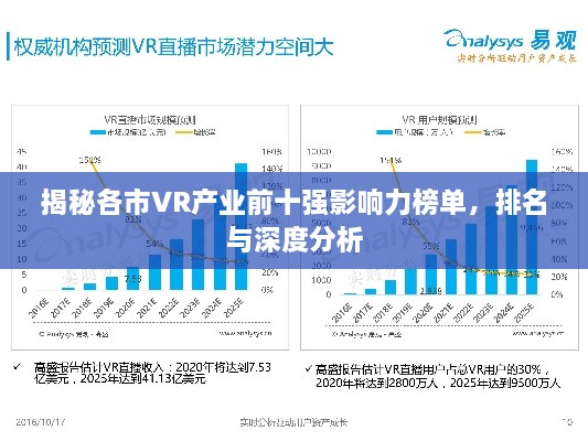 揭秘各市VR产业前十强影响力榜单，排名与深度分析