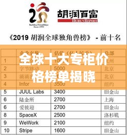 全球十大专柜价格榜单揭晓