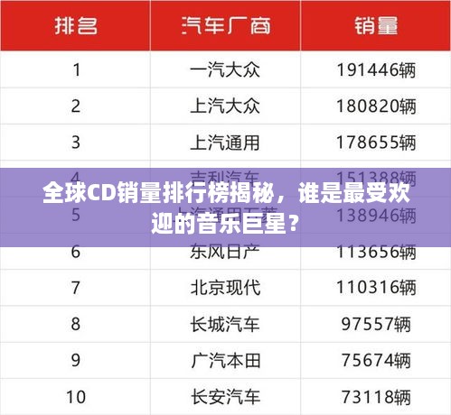 全球CD销量排行榜揭秘，谁是最受欢迎的音乐巨星？