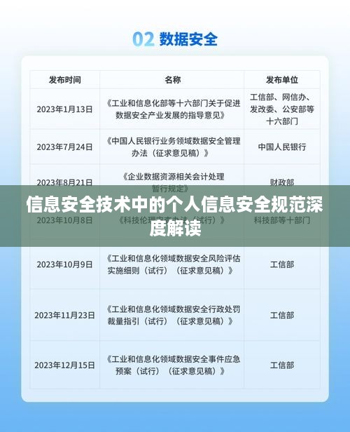 信息安全技术中的个人信息安全规范深度解读