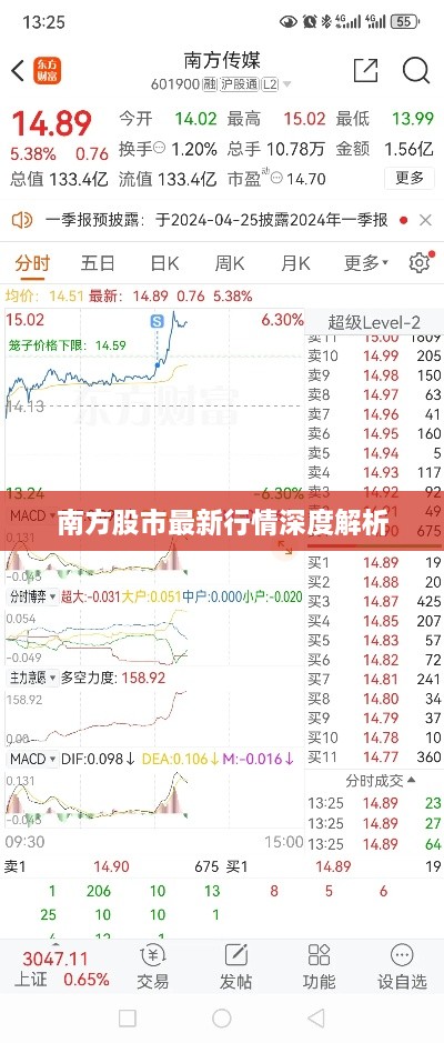 南方股市最新行情深度解析