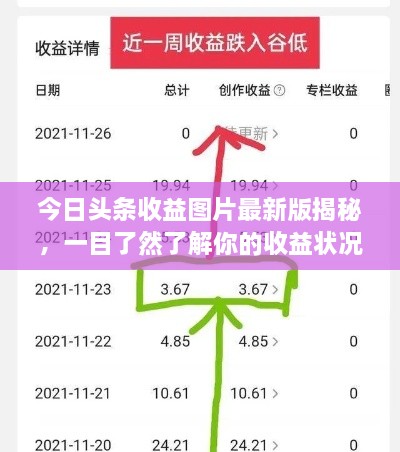 今日头条收益图片最新版揭秘，一目了然了解你的收益状况