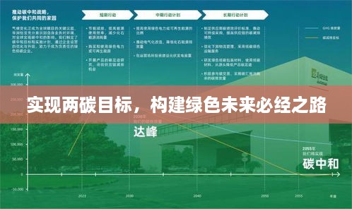 实现两碳目标，构建绿色未来必经之路