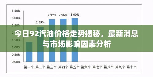 今日92汽油价格走势揭秘，最新消息与市场影响因素分析