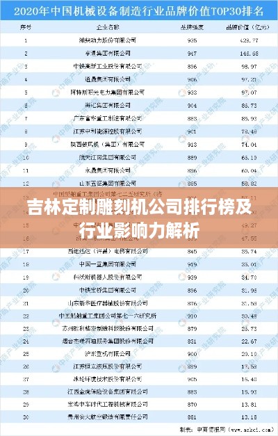 吉林定制雕刻机公司排行榜及行业影响力解析