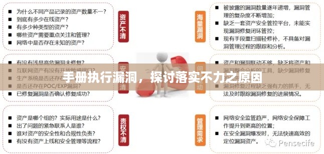 手册执行漏洞，探讨落实不力之原因