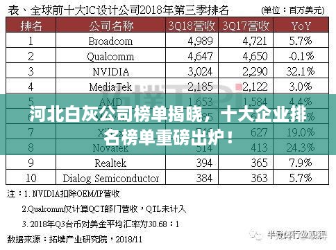 河北白灰公司榜单揭晓，十大企业排名榜单重磅出炉！