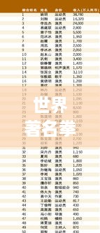 世界著名拳击家族权威排名榜单揭晓！