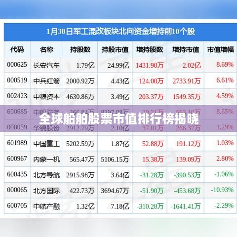 全球船舶股票市值排行榜揭晓