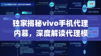 独家揭秘vivo手机代理内幕，深度解读代理模式与未来趋势展望