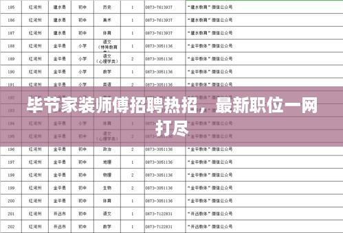 毕节家装师傅招聘热招，最新职位一网打尽