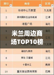 米兰周边商场TOP10榜单揭秘，购物好去处一网打尽！