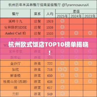 杭州欧式饭店TOP10榜单揭晓！