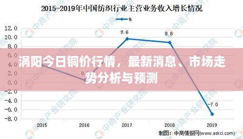涡阳今日铜价行情，最新消息、市场走势分析与预测