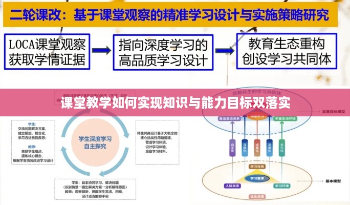 课堂教学如何实现知识与能力目标双落实
