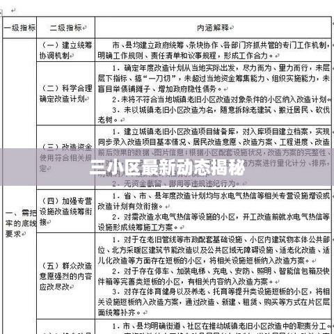 三小区最新动态揭秘