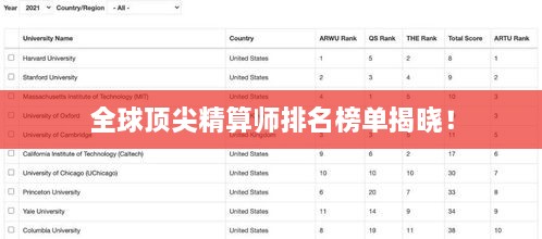 全球顶尖精算师排名榜单揭晓！