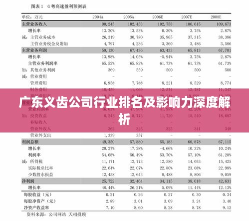 广东义齿公司行业排名及影响力深度解析