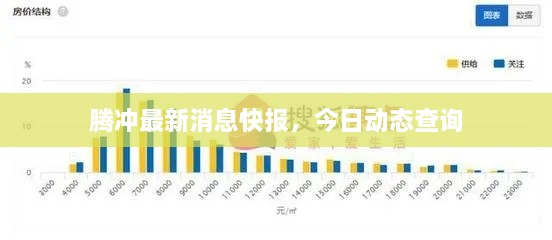 腾冲最新消息快报，今日动态查询