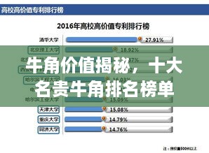 牛角价值揭秘，十大名贵牛角排名榜单