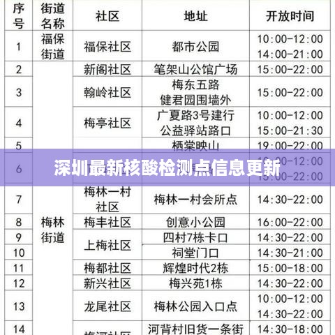 深圳最新核酸检测点信息更新